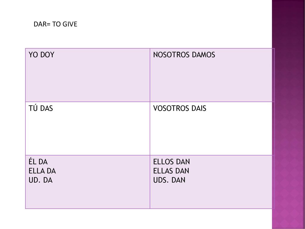 DAR= TO GIVE YO DOY. NOSOTROS DAMOS. TÚ DAS. VOSOTROS DAIS. ÉL DA. ELLA DA. UD. DA. ELLOS DAN.