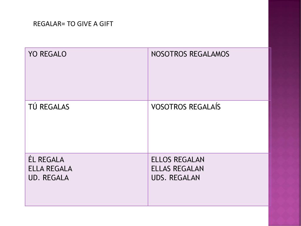 REGALAR= TO GIVE A GIFT YO REGALO. NOSOTROS REGALAMOS. TÚ REGALAS. VOSOTROS REGALAÍS. ÉL REGALA.