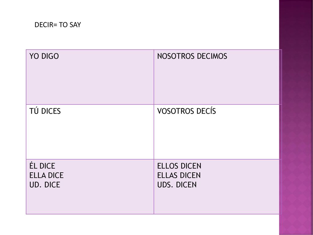 DECIR= TO SAY YO DIGO. NOSOTROS DECIMOS. TÚ DICES. VOSOTROS DECÍS. ÉL DICE. ELLA DICE. UD. DICE.