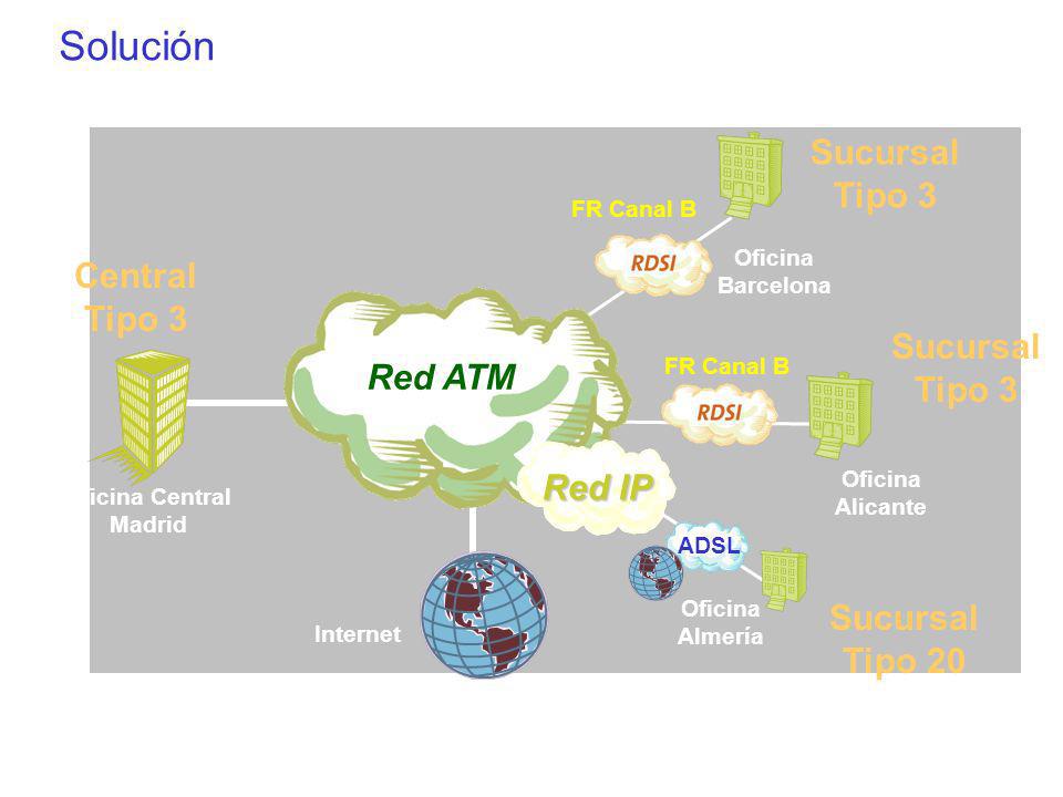Solución Sucursal Tipo 3 Central Tipo 3 Sucursal Tipo 3 Red ATM Red IP