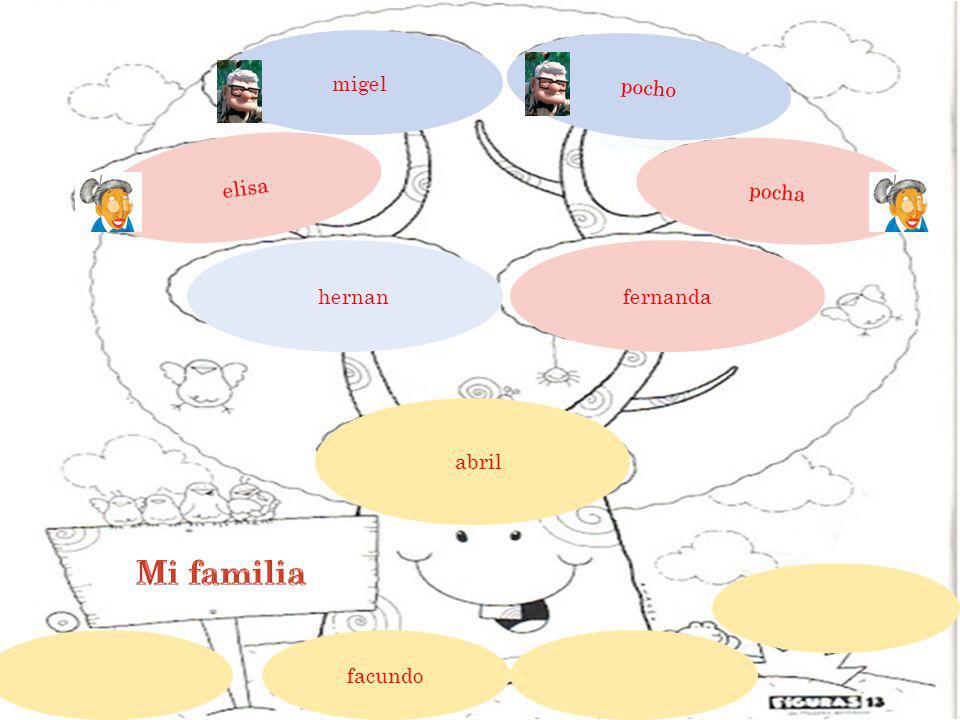 migel pocho elisa pocha fernanda hernan abril Mi familia facundo