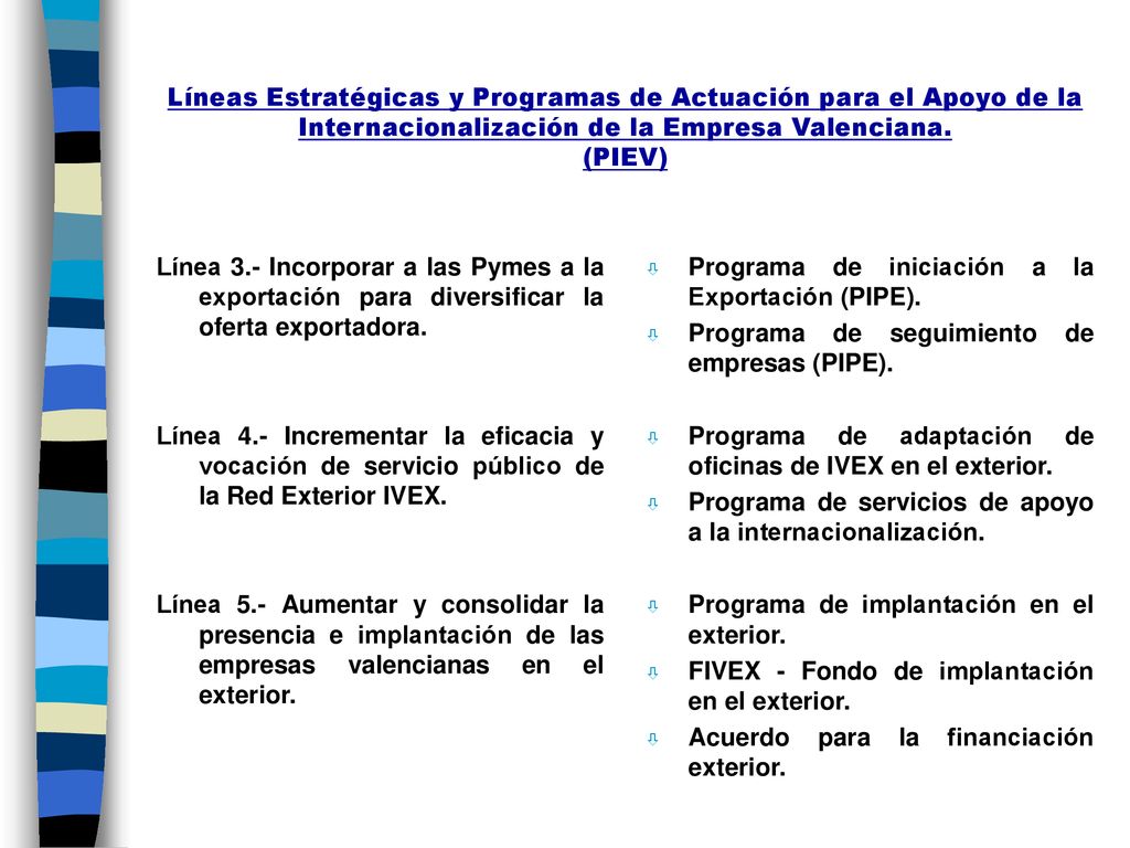 Líneas Estratégicas y Programas de Actuación para el Apoyo de la Internacionalización de la Empresa Valenciana. (PIEV)