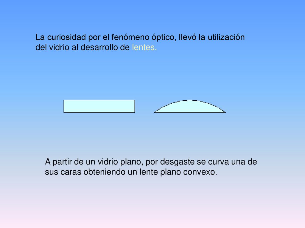 La curiosidad por el fenómeno óptico, llevó la utilización del vidrio al desarrollo de lentes.