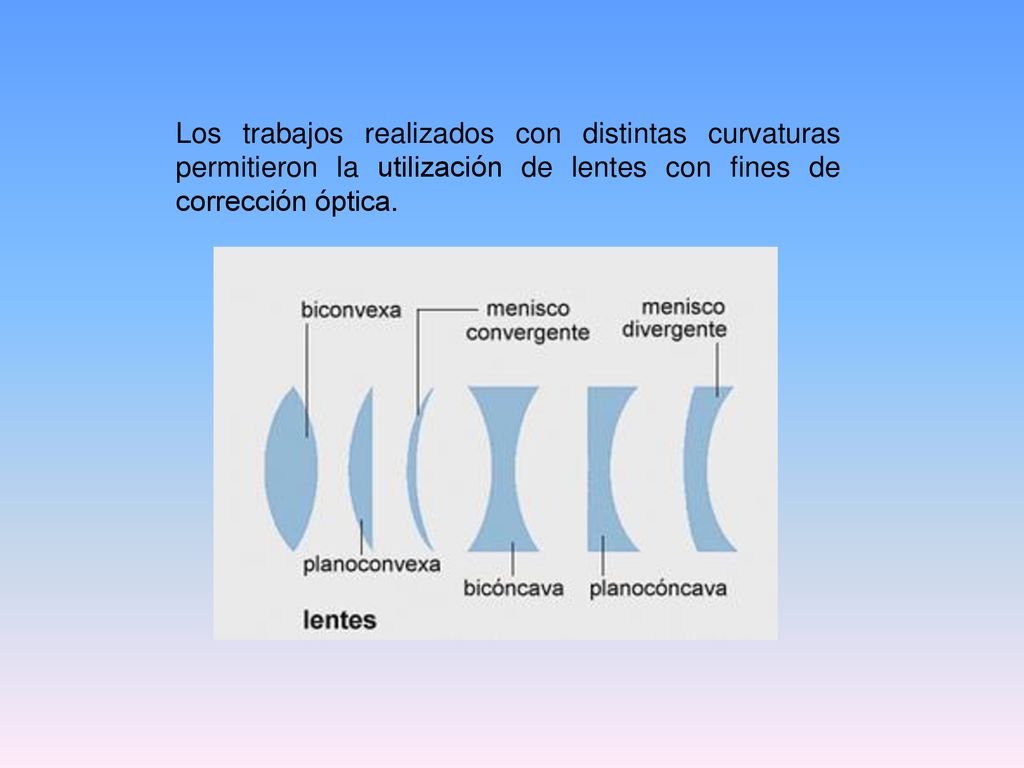 Los trabajos realizados con distintas curvaturas permitieron la utilización de lentes con fines de corrección óptica.