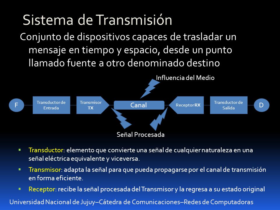 Transductor de Entrada