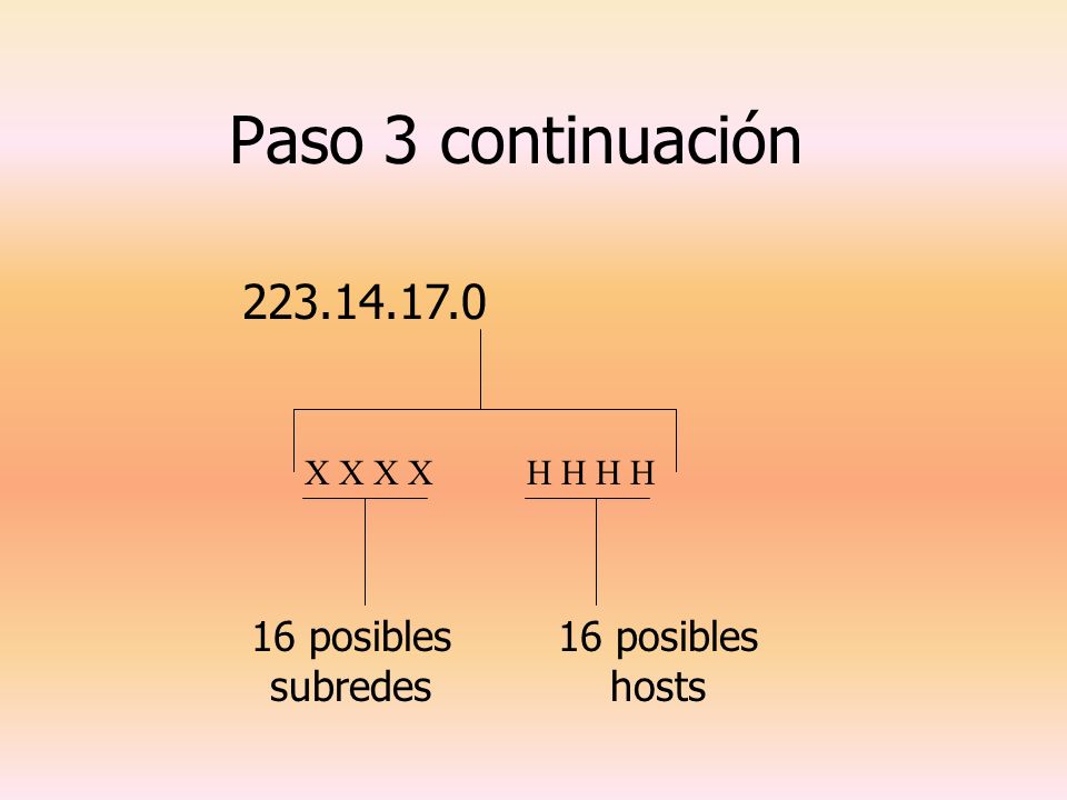 Paso 3 continuación posibles subredes 16 posibles hosts