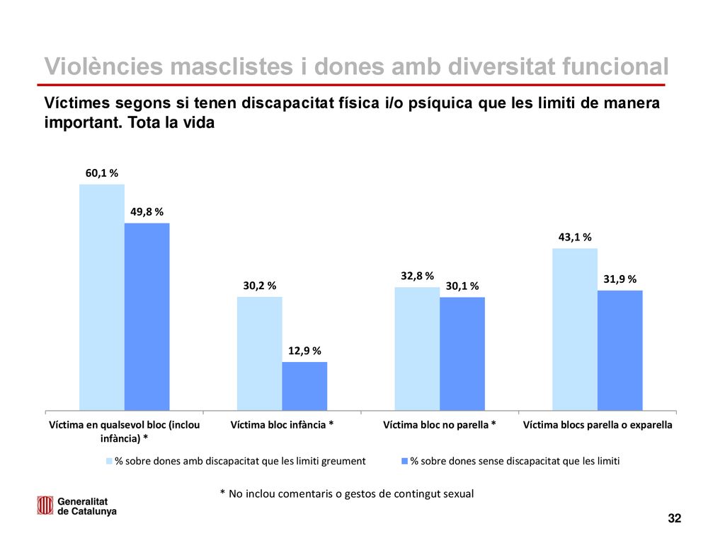 Violències masclistes i dones amb diversitat funcional