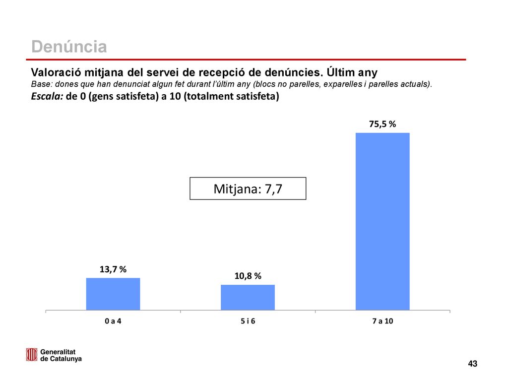 Denúncia Valoració mitjana del servei de recepció de denúncies. Últim any.