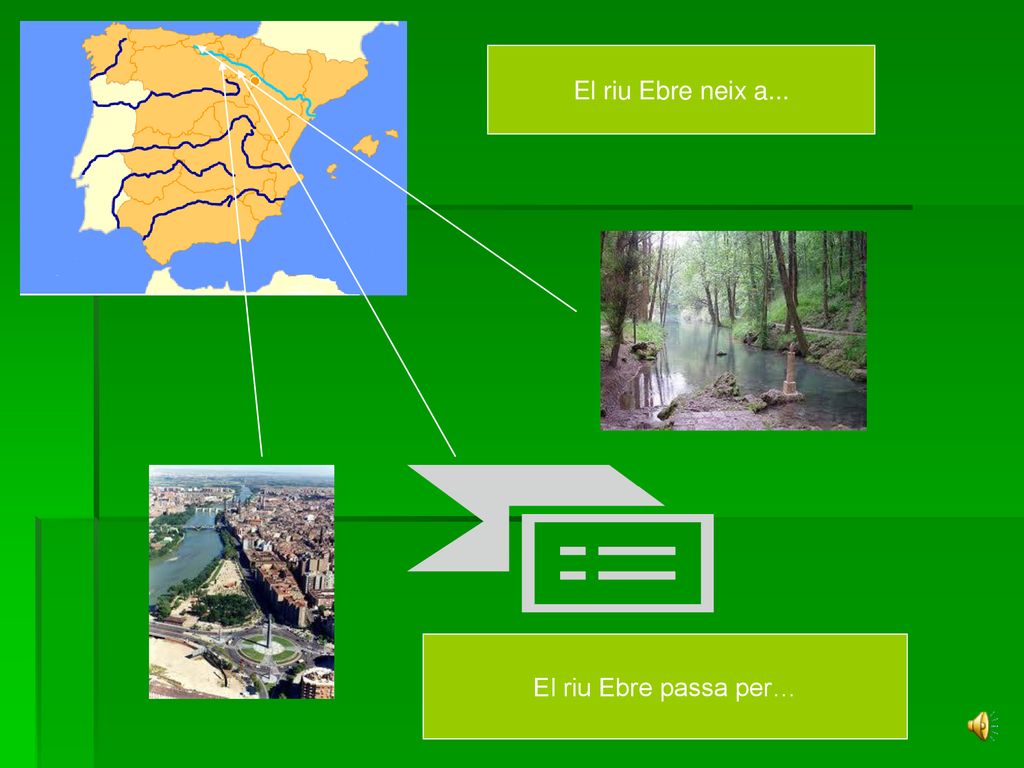 El riu Ebre neix a... El riu Ebre passa per…