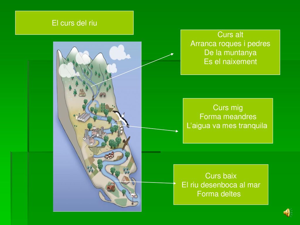 Arranca roques i pedres De la muntanya Es el naixement