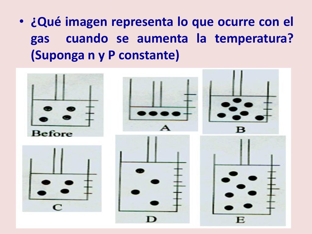 ¿Qué imagen representa lo que ocurre con el gas cuando se aumenta la temperatura.