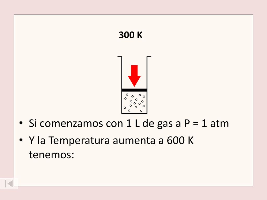 Si comenzamos con 1 L de gas a P = 1 atm