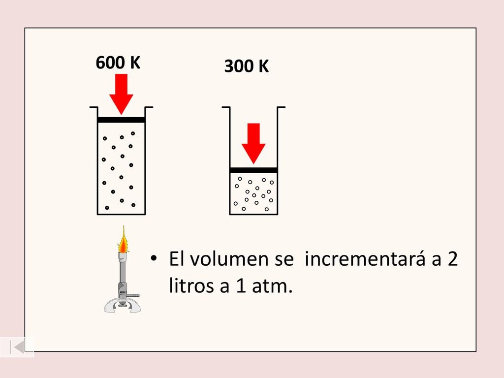 El volumen se incrementará a 2 litros a 1 atm.