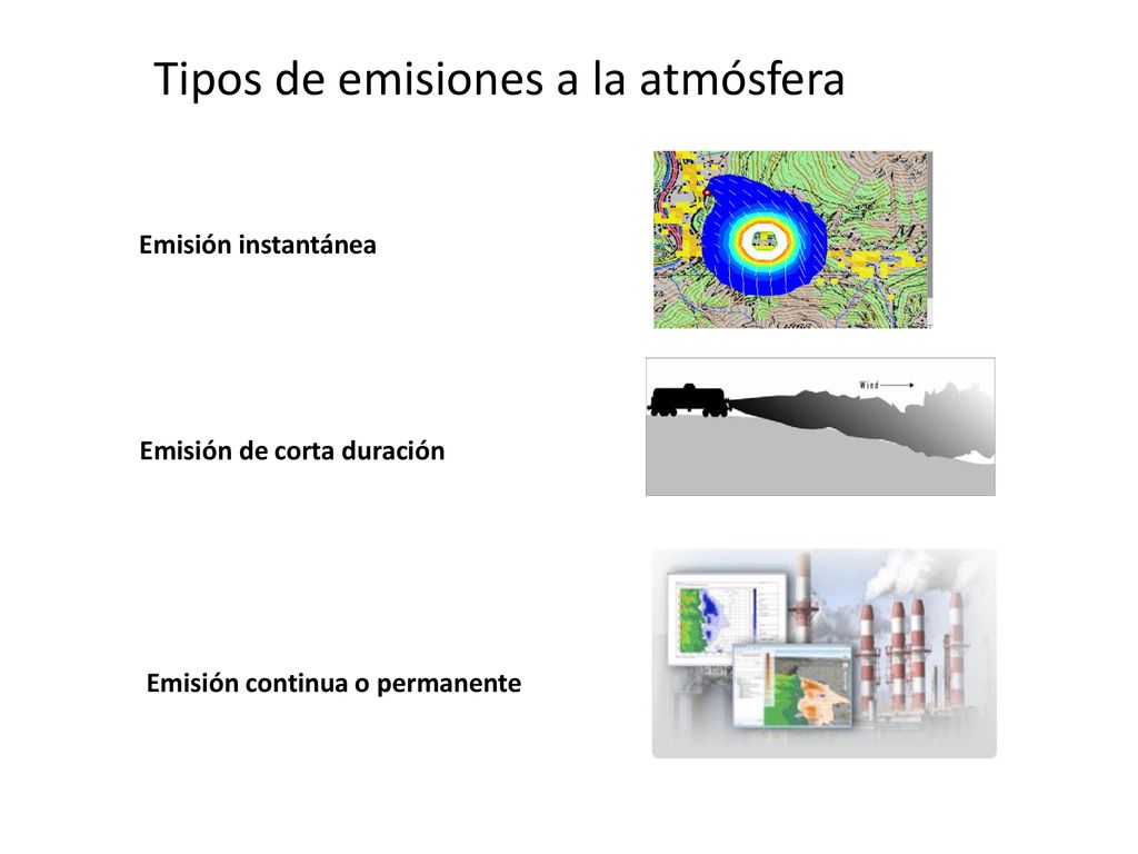 Tipos de emisiones a la atmósfera