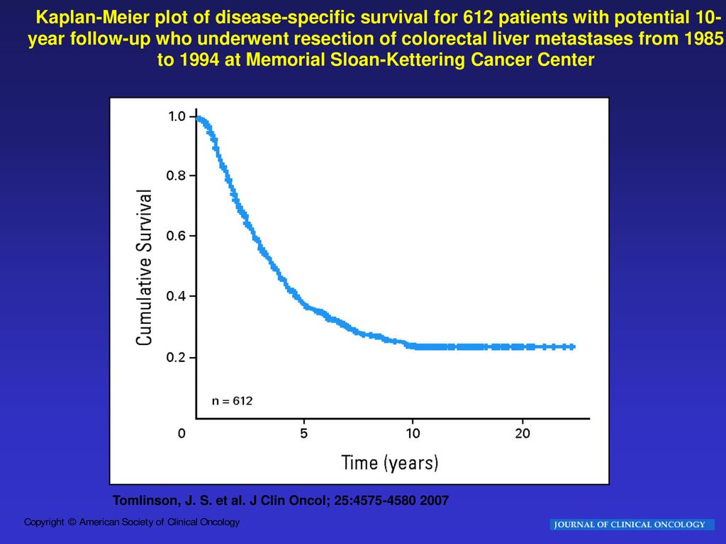 Kaplan-Meier plot of disease-specific survival for 612 patients with potential 10-year follow-up who underwent resection of colorectal liver metastases from 1985 to 1994 at Memorial Sloan-Kettering Cancer Center
