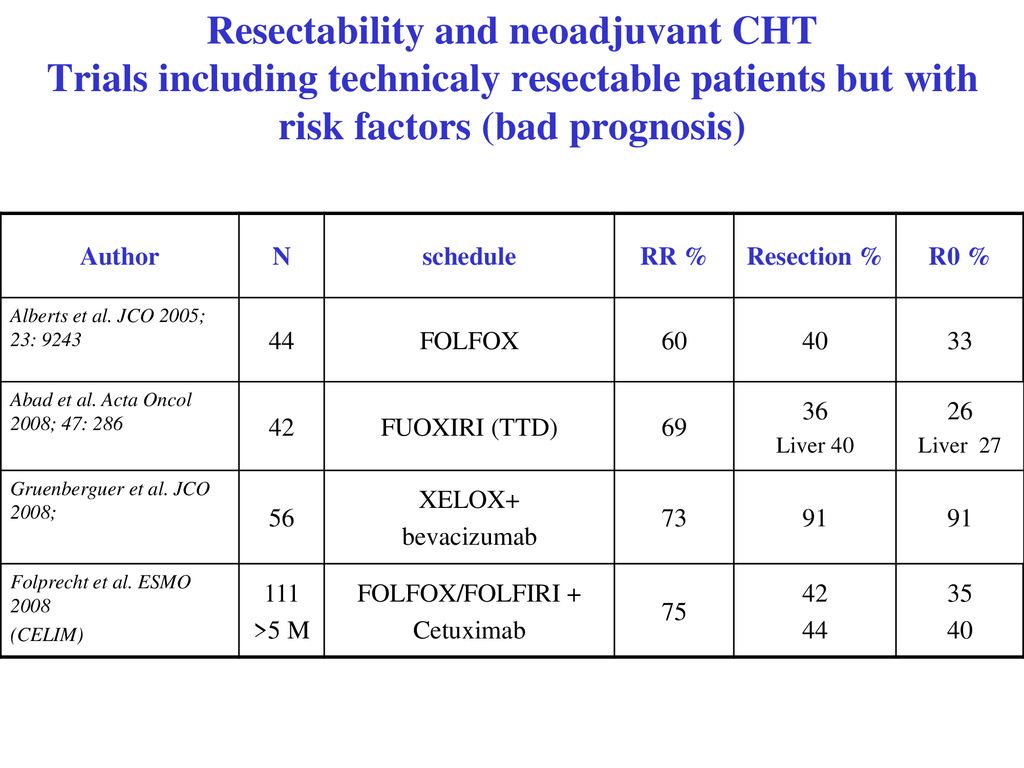 Resectability and neoadjuvant CHT Trials including technicaly resectable patients but with risk factors (bad prognosis)