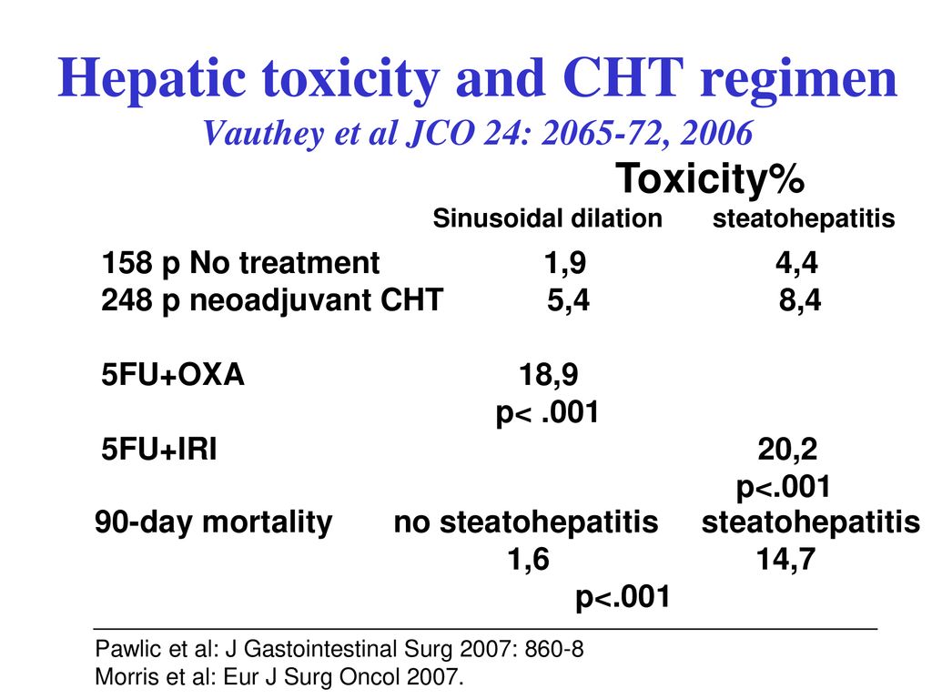 Hepatic toxicity and CHT regimen Vauthey et al JCO 24: , 2006