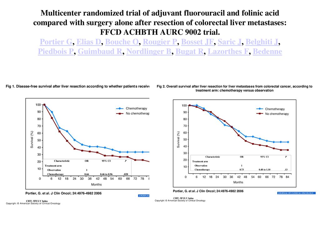 Multicenter randomized trial of adjuvant fluorouracil and folinic acid compared with surgery alone after resection of colorectal liver metastases: FFCD ACHBTH AURC 9002 trial.