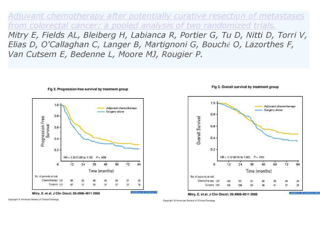 Adjuvant chemotherapy after potentially curative resection of metastases from colorectal cancer: a pooled analysis of two randomized trials.