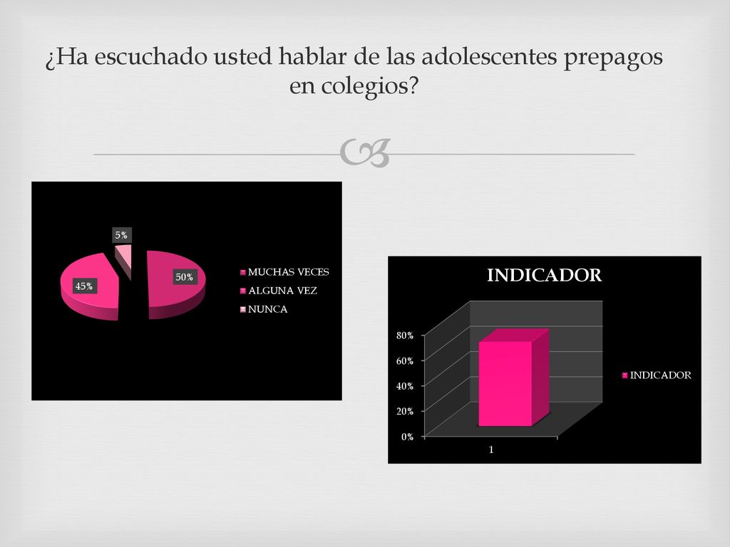 ¿Ha escuchado usted hablar de las adolescentes prepagos en colegios