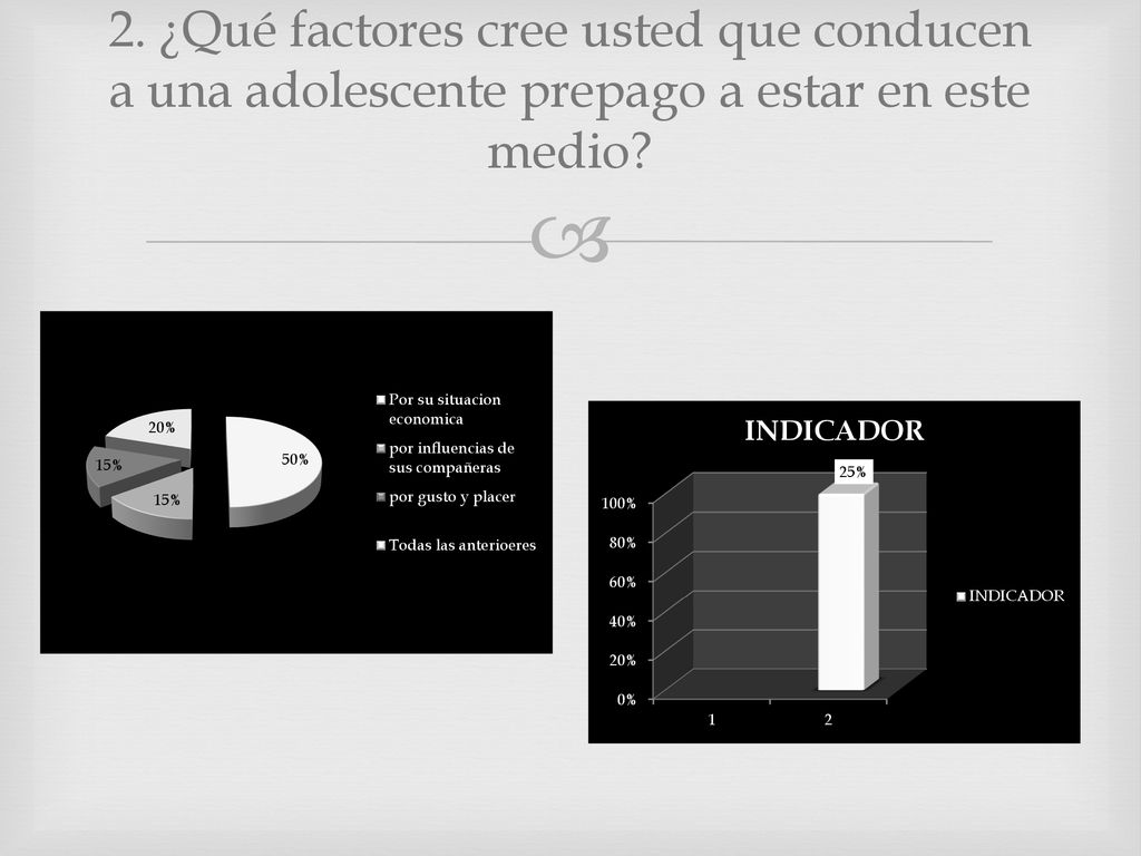 2. ¿Qué factores cree usted que conducen a una adolescente prepago a estar en este medio