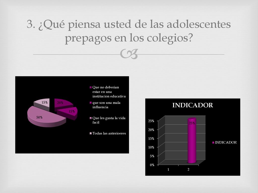 3. ¿Qué piensa usted de las adolescentes prepagos en los colegios