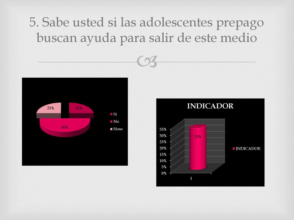 5. Sabe usted si las adolescentes prepago buscan ayuda para salir de este medio