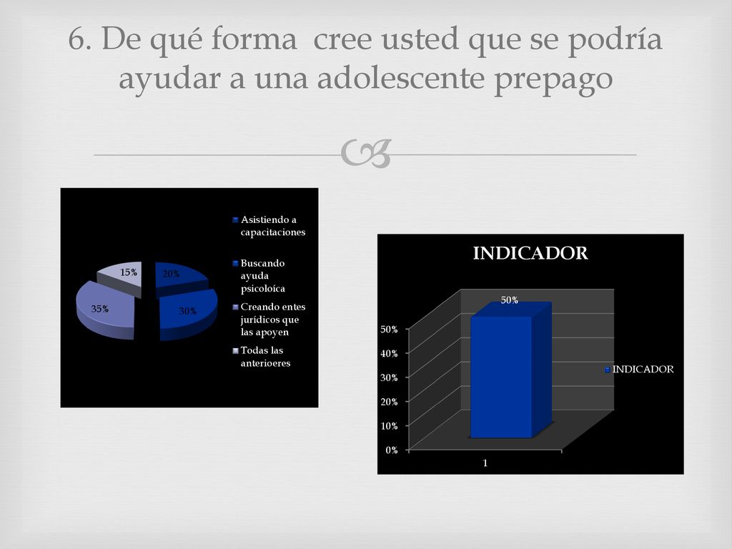 6. De qué forma cree usted que se podría ayudar a una adolescente prepago