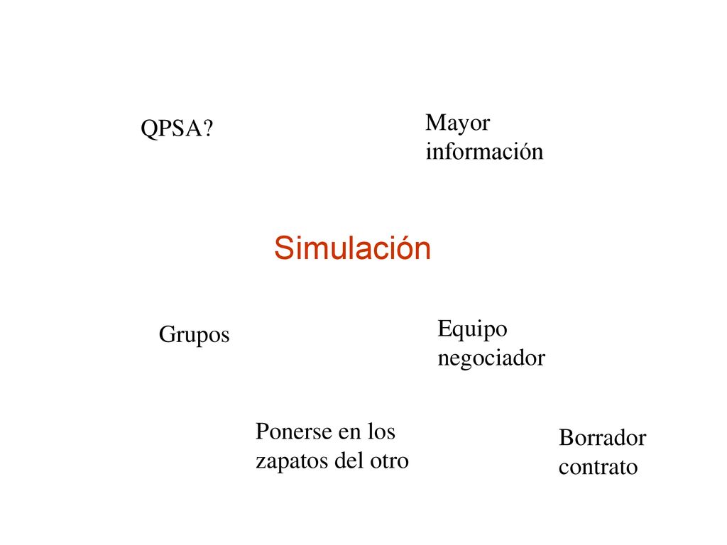 Simulación Mayor información QPSA Equipo negociador Grupos