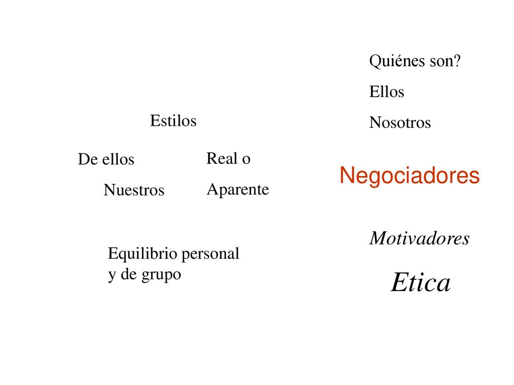 Etica Negociadores Motivadores Quiénes son Ellos Nosotros Estilos