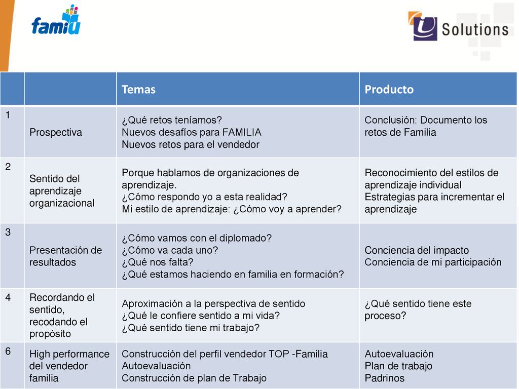 Temas Producto 1 Prospectiva ¿Qué retos teníamos