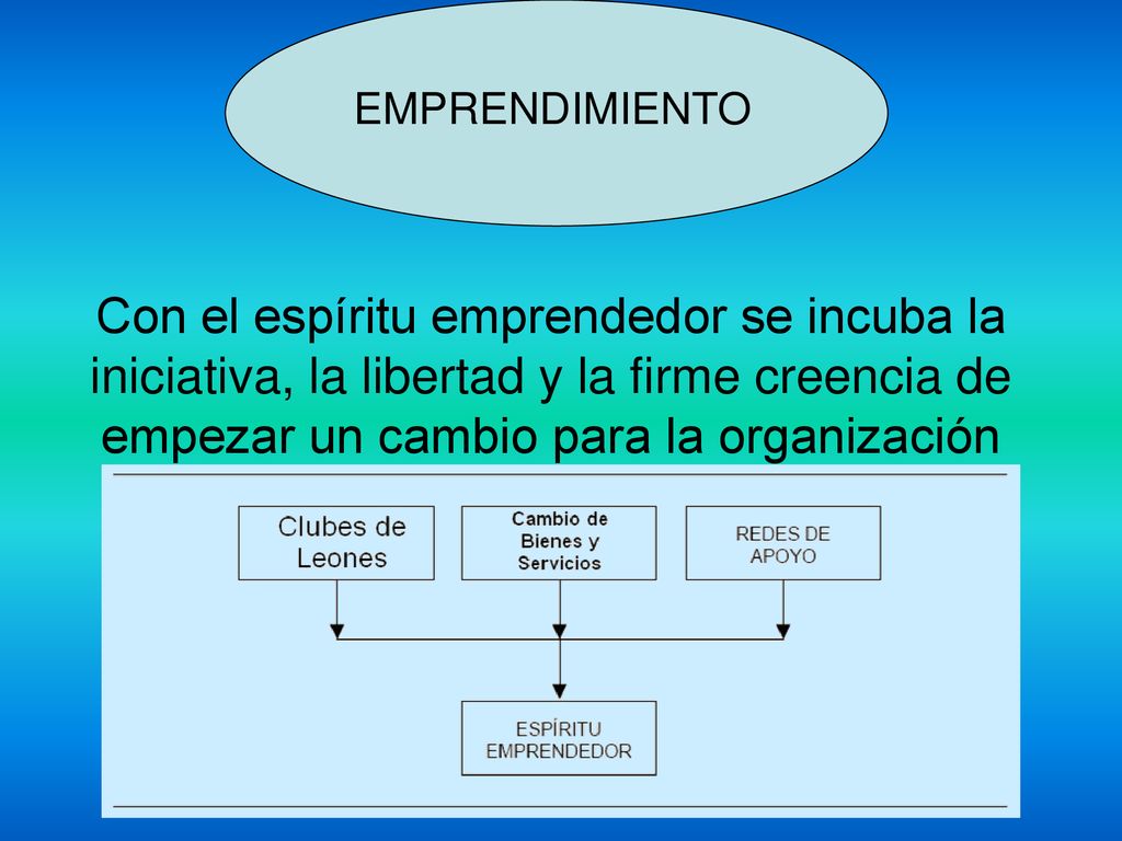 EMPRENDIMIENTO Con el espíritu emprendedor se incuba la iniciativa, la libertad y la firme creencia de empezar un cambio para la organización.