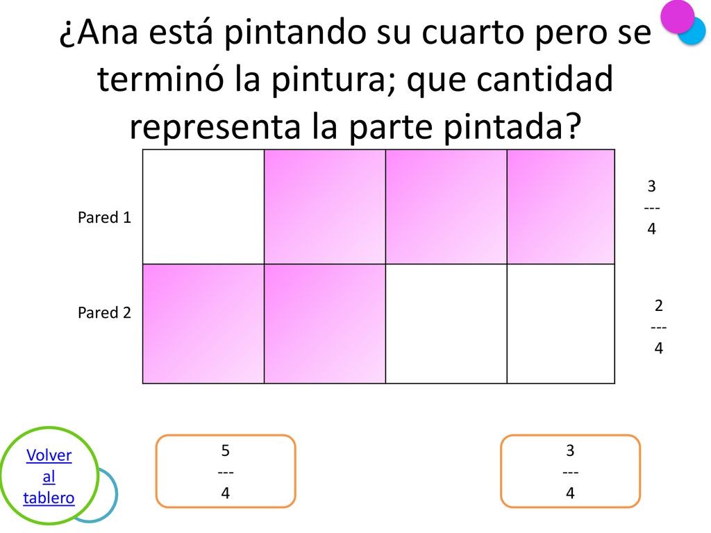 ¿Ana está pintando su cuarto pero se terminó la pintura; que cantidad representa la parte pintada