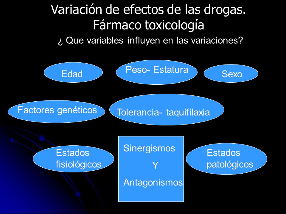 Variación de efectos de las drogas. Fármaco toxicología