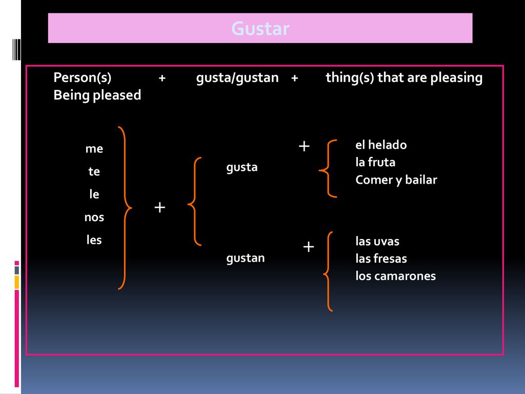 Gustar Person(s) + gusta/gustan + thing(s) that are pleasing. Being pleased. +