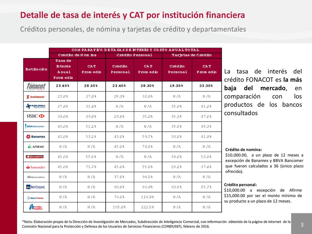 Detalle de tasa de interés y CAT por institución financiera