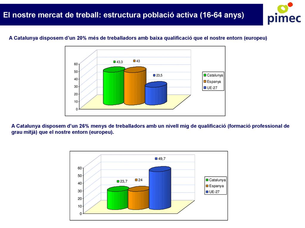 El nostre mercat de treball: estructura població activa (16-64 anys)