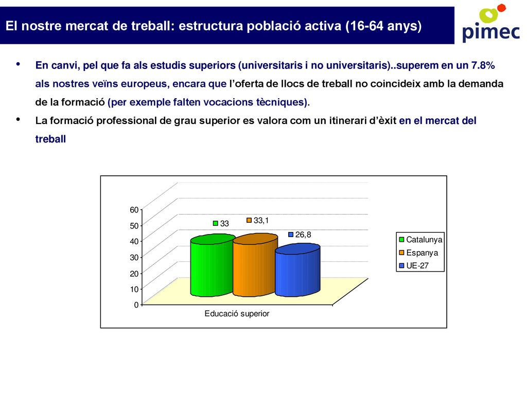 El nostre mercat de treball: estructura població activa (16-64 anys)