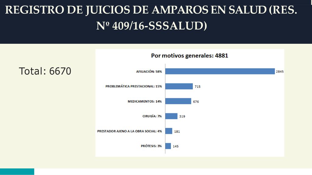 REGISTRO DE JUICIOS DE AMPAROS EN SALUD (RES. Nº 409/16-SSSALUD)