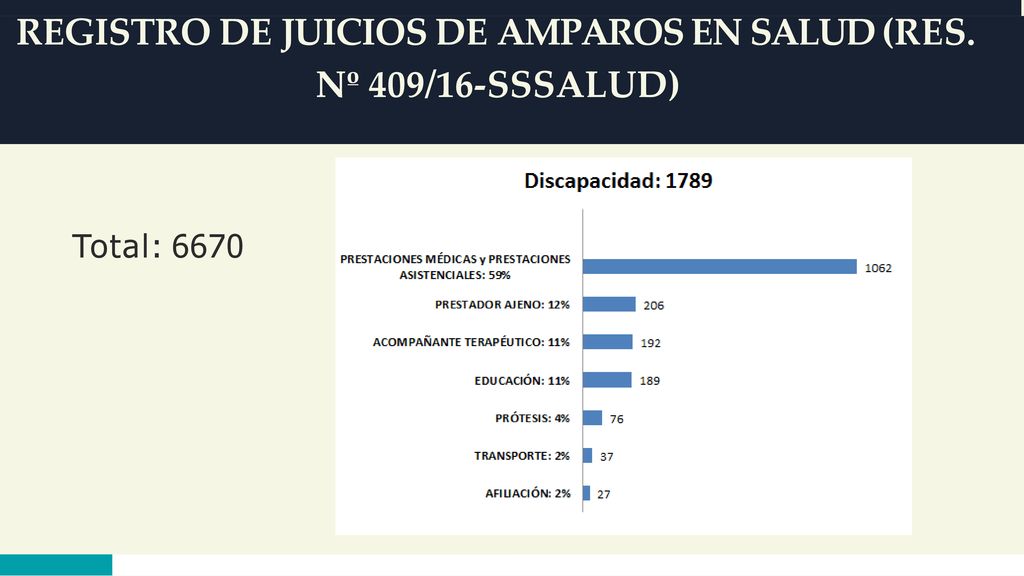 REGISTRO DE JUICIOS DE AMPAROS EN SALUD (RES. Nº 409/16-SSSALUD)