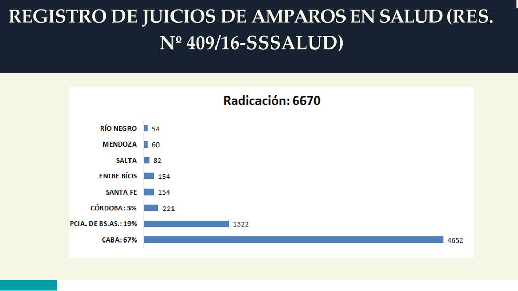 REGISTRO DE JUICIOS DE AMPAROS EN SALUD (RES. Nº 409/16-SSSALUD)