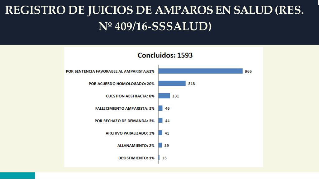 REGISTRO DE JUICIOS DE AMPAROS EN SALUD (RES. Nº 409/16-SSSALUD)