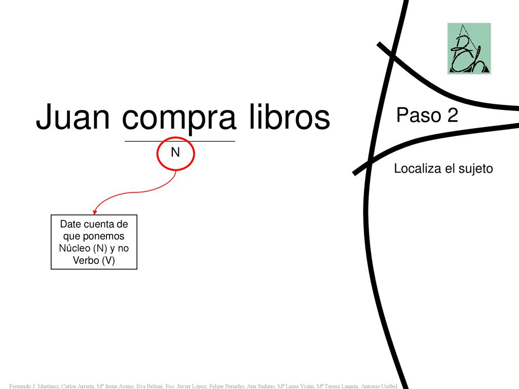 Date cuenta de que ponemos Núcleo (N) y no Verbo (V)