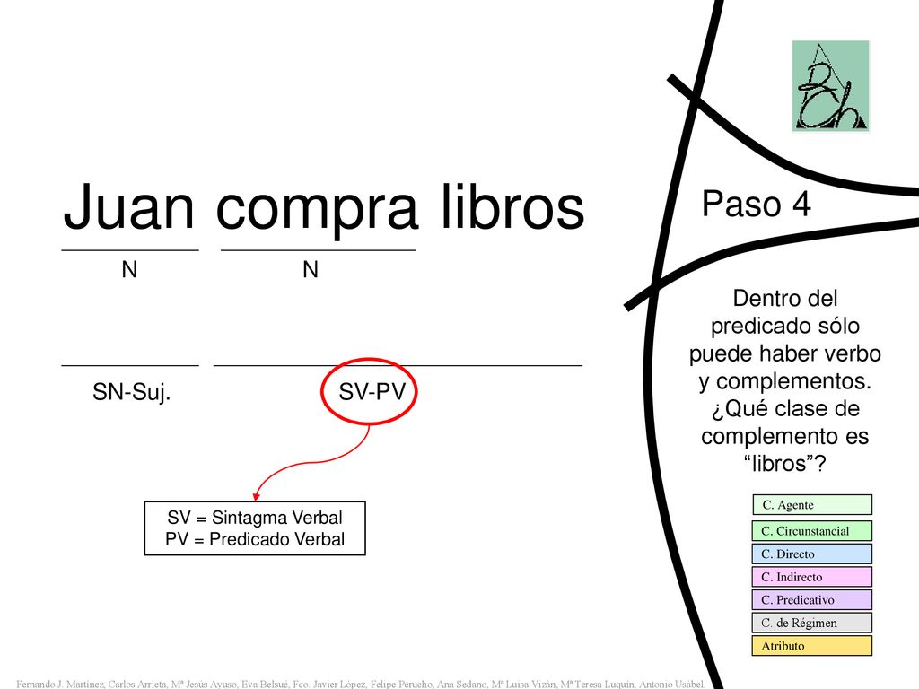 SV = Sintagma Verbal PV = Predicado Verbal