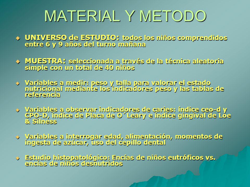 MATERIAL Y METODO UNIVERSO de ESTUDIO: todos los niños comprendidos entre 6 y 9 años del turno mañana.
