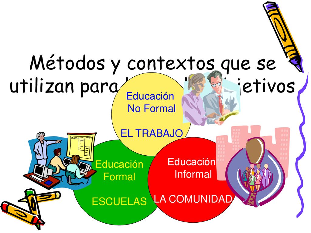 Métodos y contextos que se utilizan para lograr los objetivos