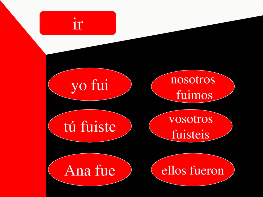 ir yo fui tú fuiste Ana fue nosotros fuimos vosotros fuisteis