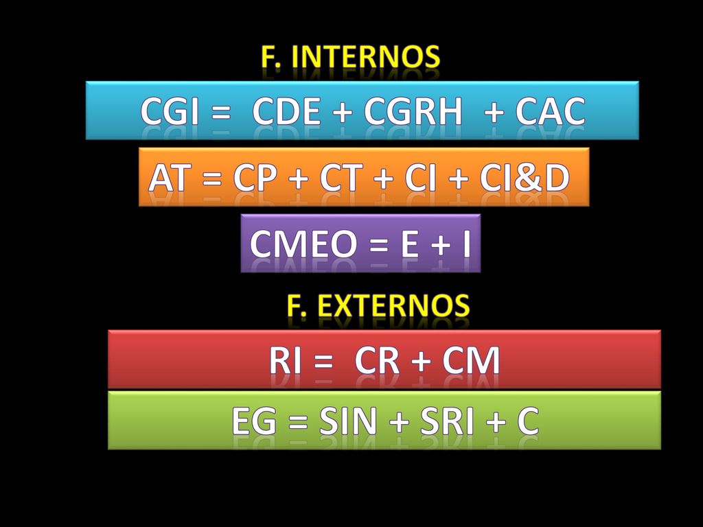 Cgi = cde + cgrh + cac At = cp + ct + ci + ci&d Cmeo = E + i