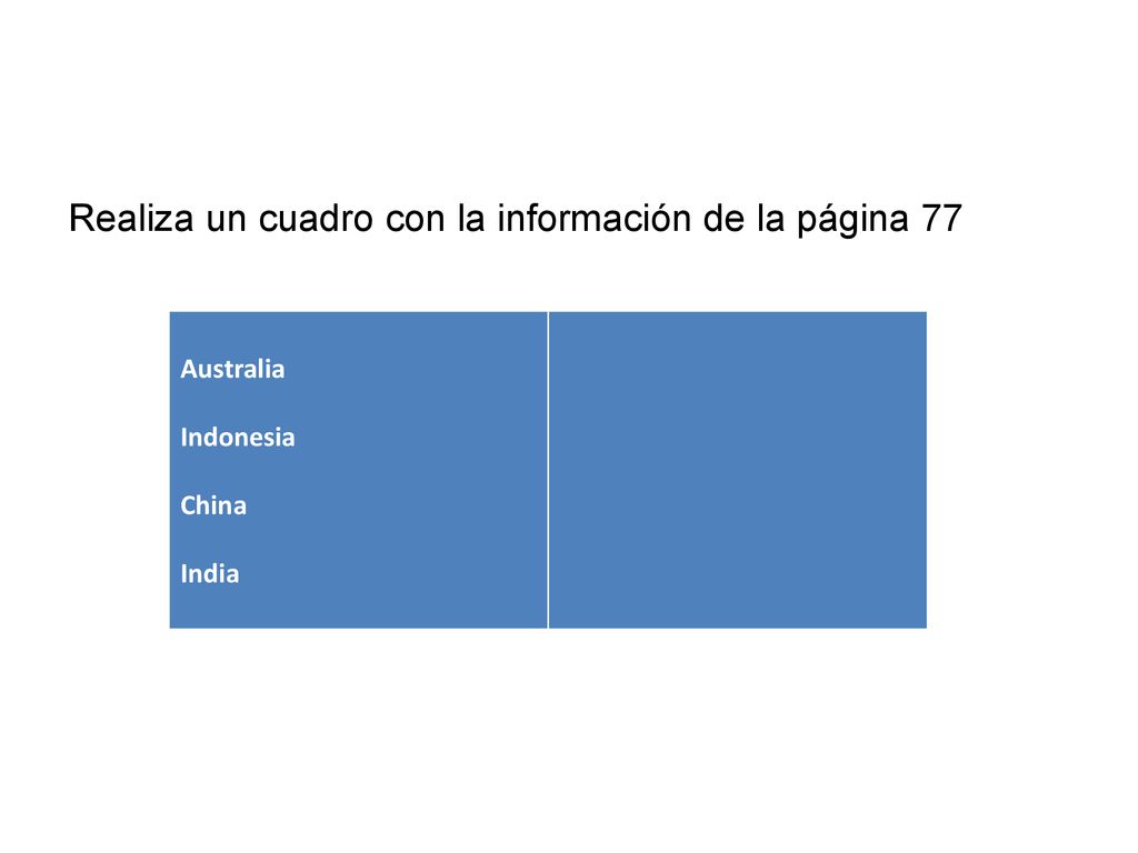 Realiza un cuadro con la información de la página 77