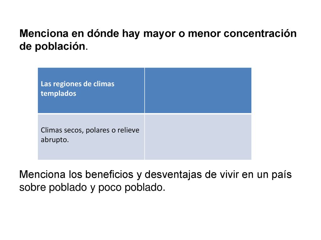 Menciona en dónde hay mayor o menor concentración de población